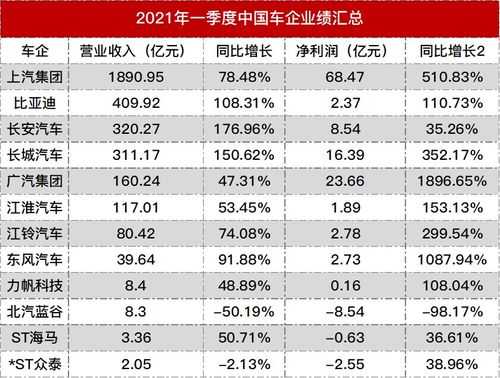 交通银行：第一季度净利润253.7亿元